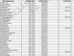 209 Desa di Bondowoso Bakal Terima Transfer Anggaran Dana Desa 2025, Berikut Rincianya